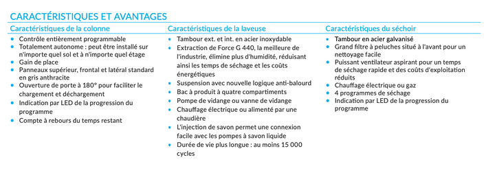 Colonne Lave-linge / Sèche-linge PRIMUS SPC10 capacité 10 KG