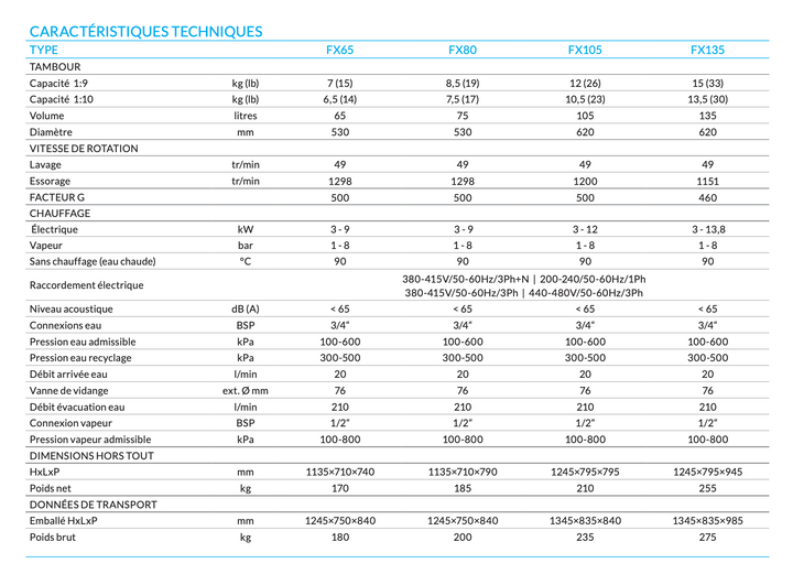 Lave-linge PRIMUS FX 180 / 240 / 280  capacité 18 / 27 / 32 kg